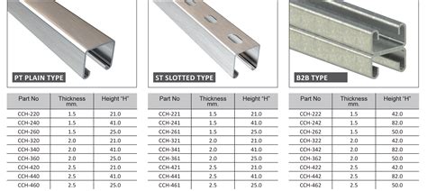 steel box channels|c channel size chart.